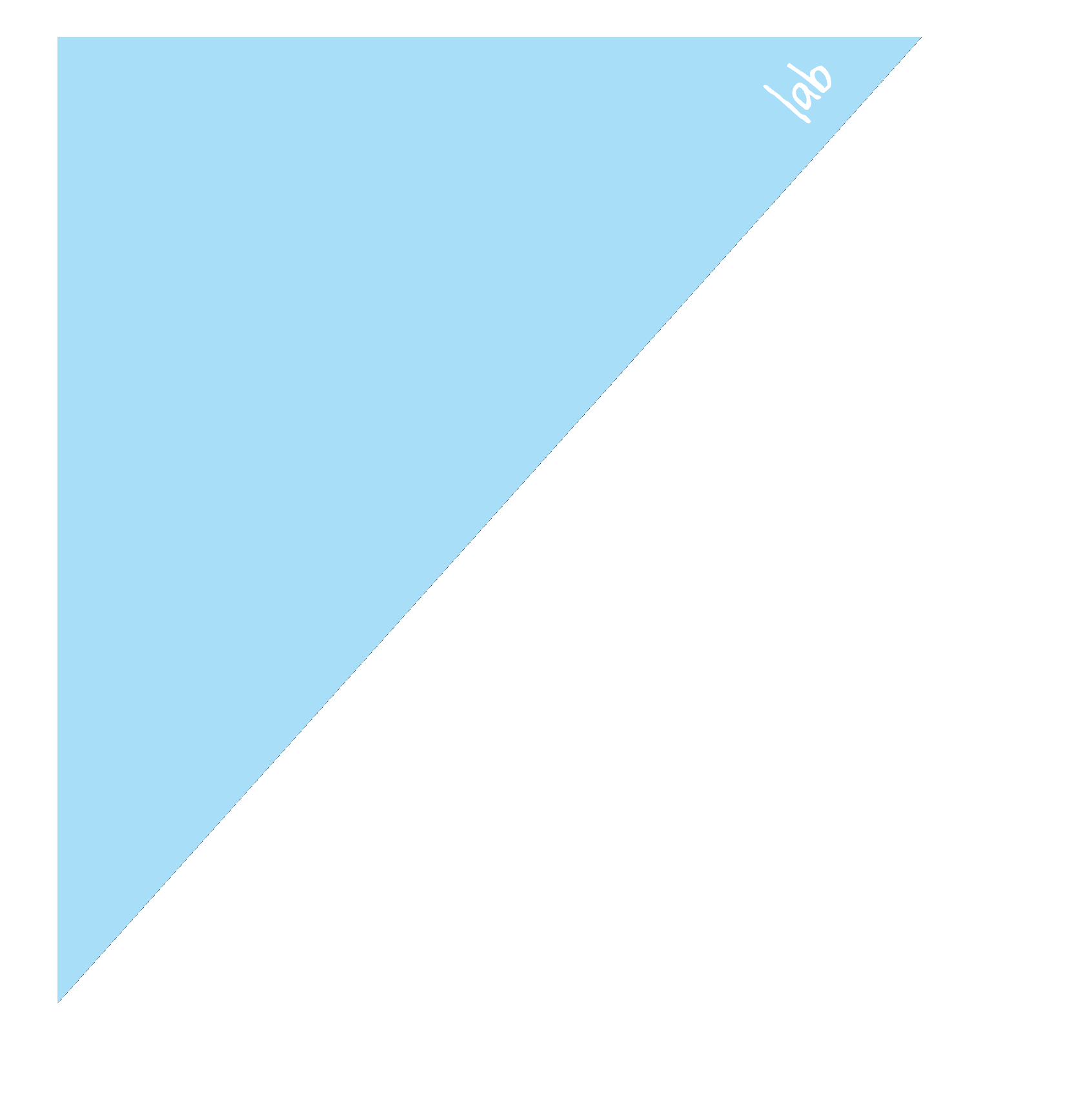 Keystone Lab